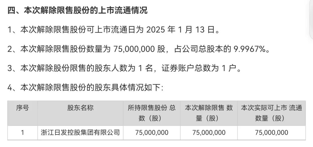 002520，控股股東被證監(jiān)會(huì)立案！