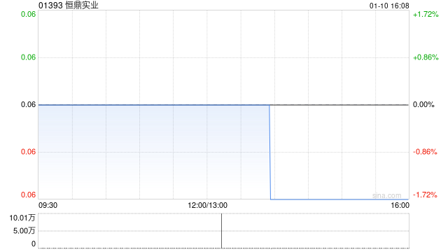 恒鼎實(shí)業(yè)2024年度生產(chǎn)原煤414.2萬(wàn)噸 同比減少13%