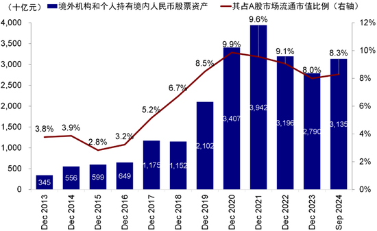 中金：港股開(kāi)年回調(diào)的原因與前景