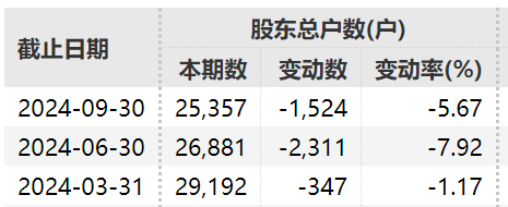 振華股份總經(jīng)理因涉嫌短線交易被證監(jiān)會(huì)立案