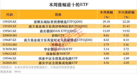 跨境ETF高換手高溢價，還能火多久？