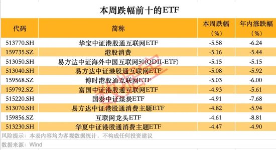 跨境ETF高換手高溢價，還能火多久？