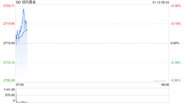 光大期貨：非農(nóng)大超預(yù)期 關(guān)注本周通脹數(shù)據(jù)