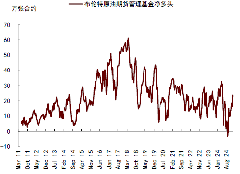 中金大宗商品 | 石油：對(duì)俄制裁加碼，供應(yīng)溢價(jià)回歸