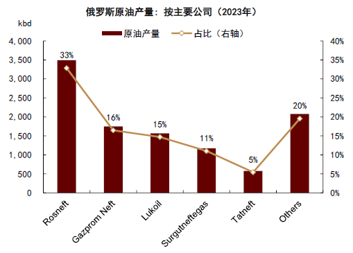 中金大宗商品 | 石油：對(duì)俄制裁加碼，供應(yīng)溢價(jià)回歸