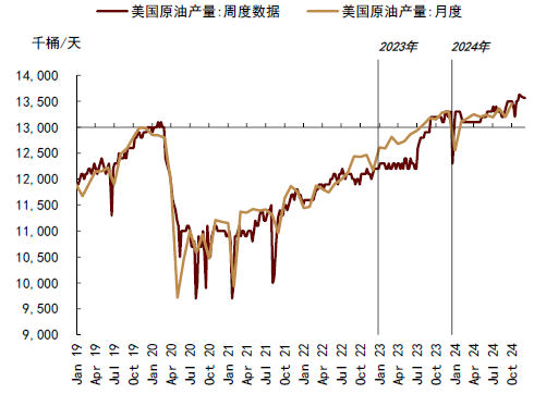 中金大宗商品 | 石油：對(duì)俄制裁加碼，供應(yīng)溢價(jià)回歸