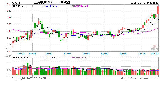 光大期貨0113熱點追蹤：對俄制裁加碼，哪些商品將迎來機(jī)會？