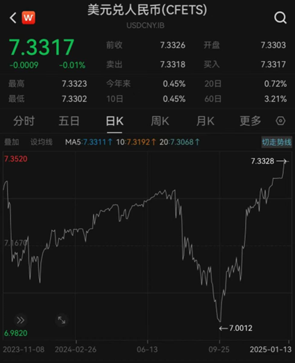 匯率更穩(wěn)了？央行再出手增加境內(nèi)美元流動性