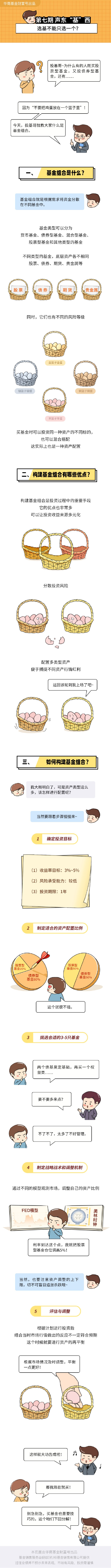 華商基金漫說(shuō)投資：什么是基金組合？