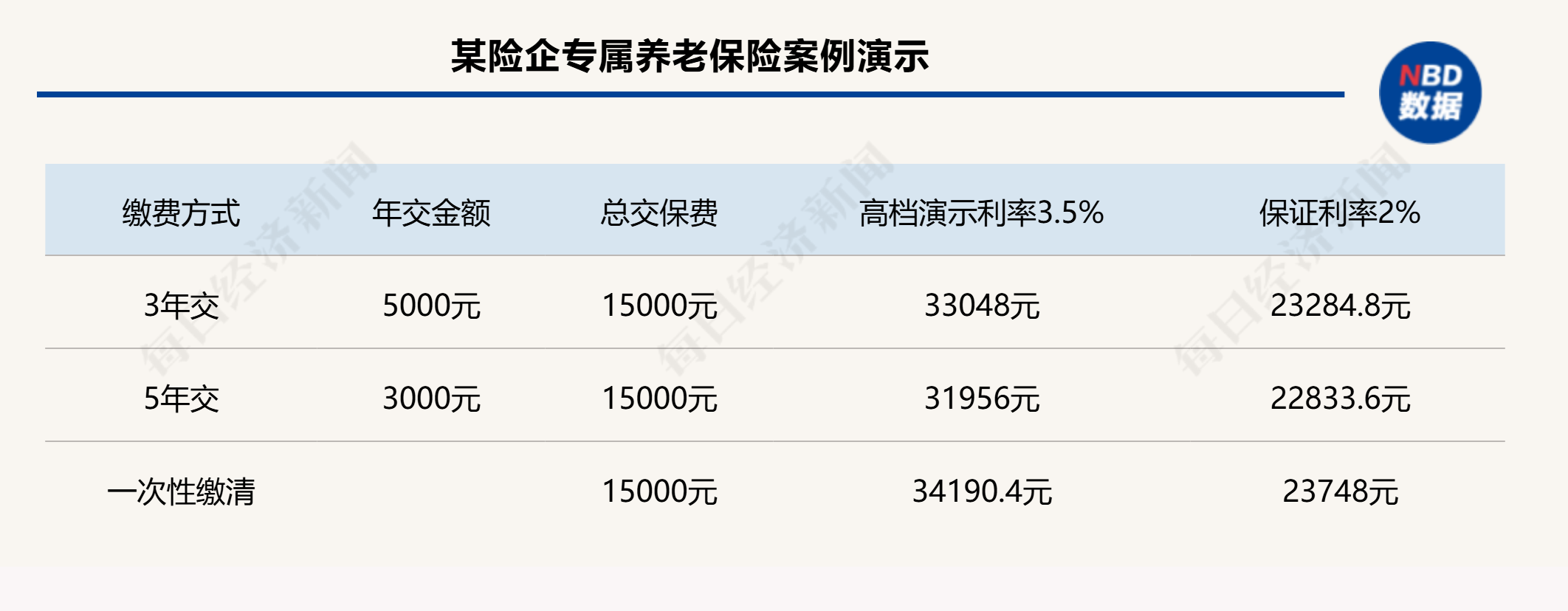 個(gè)人養(yǎng)老金制度全面推開滿月，保險(xiǎn)產(chǎn)品擴(kuò)容至177款，三大類產(chǎn)品如何挑選？