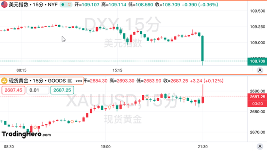 美國核心CPI意外降溫，美聯(lián)儲(chǔ)年內(nèi)降息希望重燃！