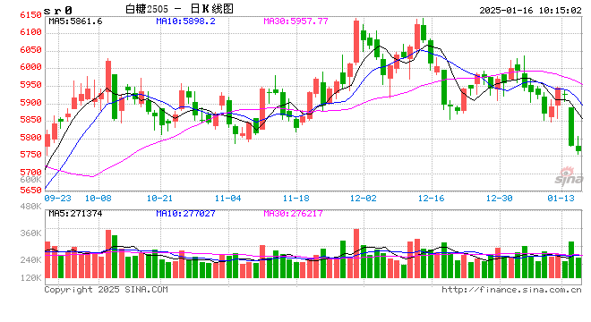 光大期貨：1月16日軟商品日報(bào)