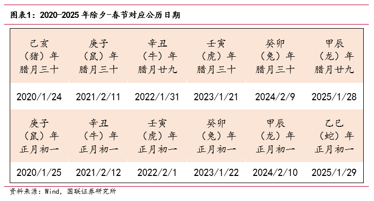 “春節(jié)行情”如何影響債市？