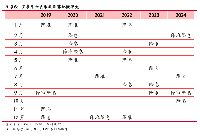 “春節(jié)行情”如何影響債市？