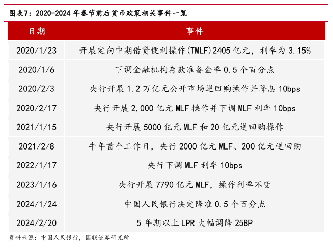 “春節(jié)行情”如何影響債市？