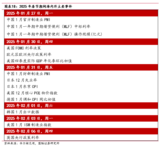 “春節(jié)行情”如何影響債市？