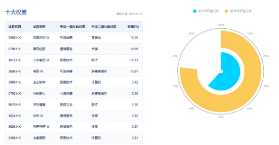 大熱《咒術(shù)回戰(zhàn)》上線在即，嗶哩嗶哩領(lǐng)漲4．96%！美聯(lián)儲(chǔ)降息預(yù)期升溫，港股互聯(lián)網(wǎng)ETF（513770）摸高2．7%！