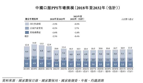 軒竹生物折戟科創(chuàng)板，再戰(zhàn)港交所，研發(fā)人員“膝蓋斬”！股東紛紛退出！