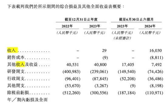 軒竹生物折戟科創(chuàng)板，再戰(zhàn)港交所，研發(fā)人員“膝蓋斬”！股東紛紛退出！