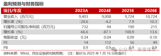 【民生能源】盤江股份2024年業(yè)績預(yù)告點(diǎn)評：24Q4成本壓降，業(yè)績環(huán)比改善