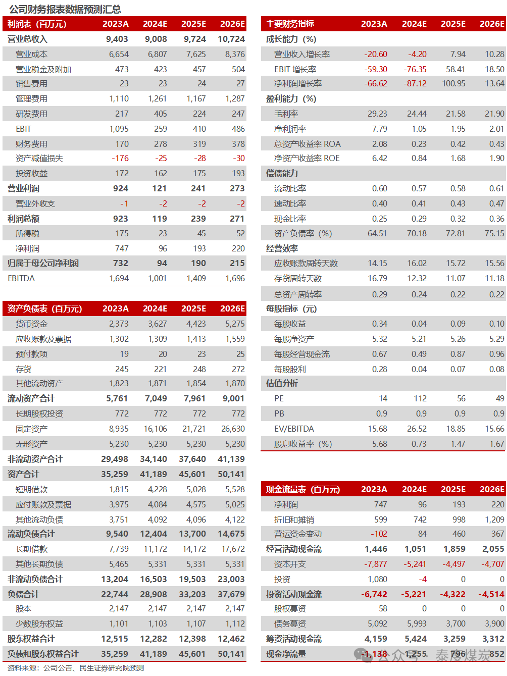 【民生能源】盤江股份2024年業(yè)績預(yù)告點(diǎn)評：24Q4成本壓降，業(yè)績環(huán)比改善