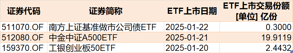 主力坐不住了！超百億資金借道ETF追漲進(jìn)場，這兩只主題ETF正被瘋搶，份額創(chuàng)歷史新高