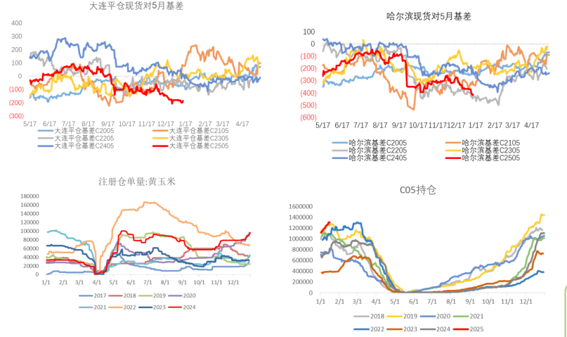 【市場(chǎng)聚焦】玉米：熊市末端