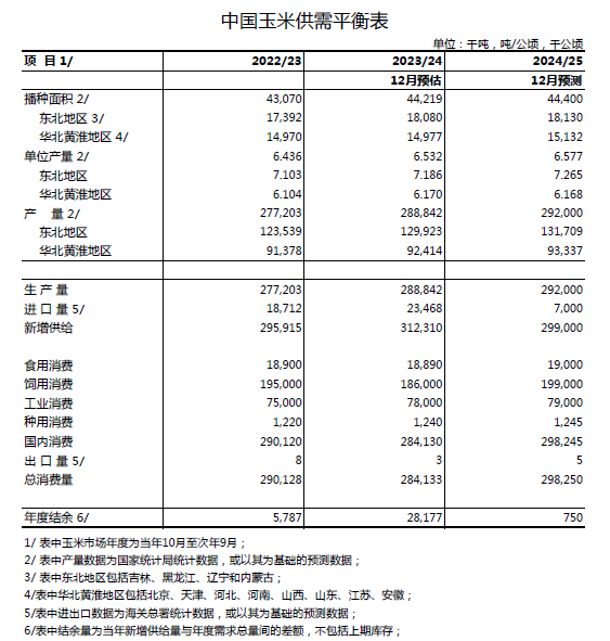 【市場(chǎng)聚焦】玉米：熊市末端