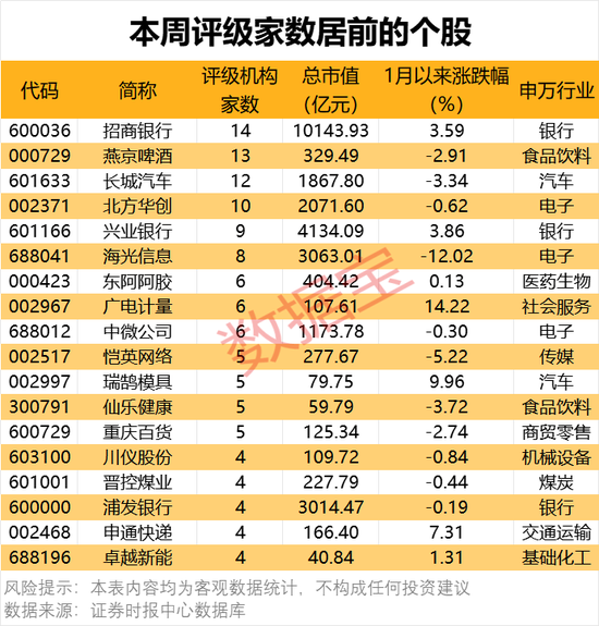 一批半導(dǎo)體龍頭被盯上！機構(gòu)最新發(fā)布