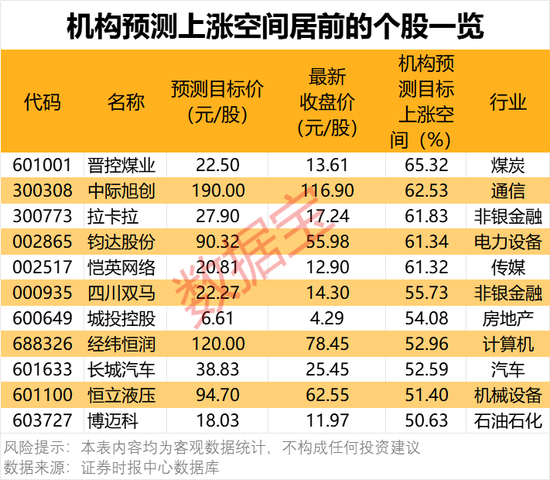 一批半導(dǎo)體龍頭被盯上！機構(gòu)最新發(fā)布