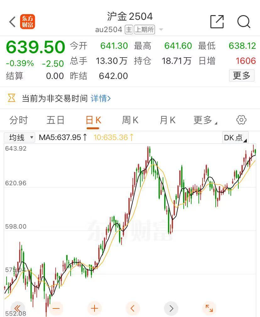 金價(jià)大漲，逼近830元！有人“打飛的”掃貨，“一天銷售兩三公斤”！今年還會(huì)漲嗎？