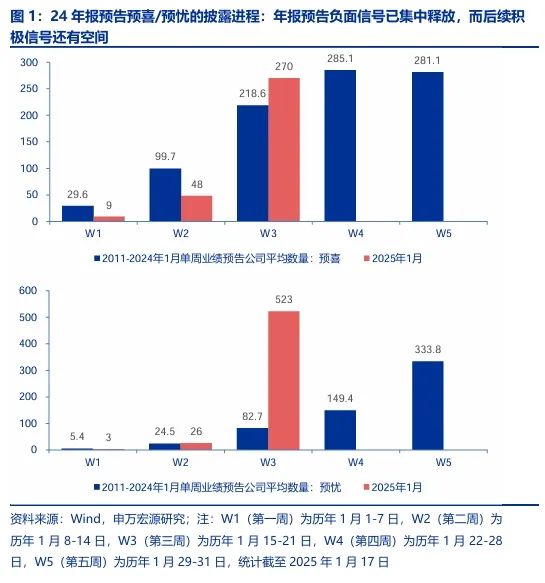 【申萬宏源策略 | 一周回顧展望】短期反彈中期仍有波折