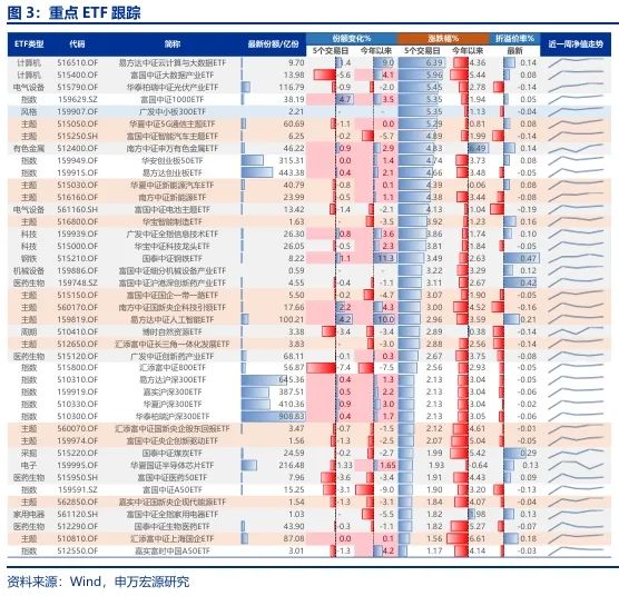 【申萬宏源策略 | 一周回顧展望】短期反彈中期仍有波折