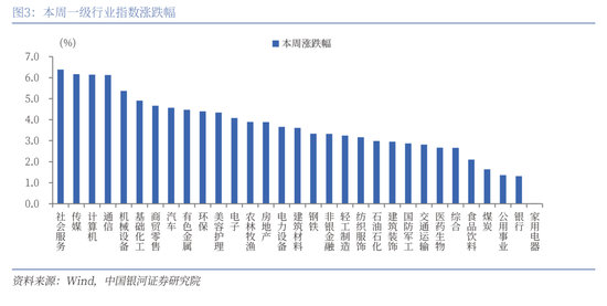 中國銀河策略：經(jīng)濟(jì)穩(wěn)中有進(jìn) 支撐A股春節(jié)行情