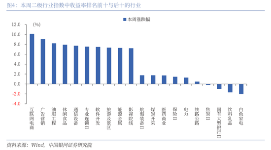 中國銀河策略：經(jīng)濟(jì)穩(wěn)中有進(jìn) 支撐A股春節(jié)行情