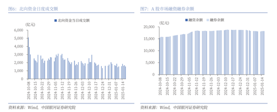 中國銀河策略：經(jīng)濟(jì)穩(wěn)中有進(jìn) 支撐A股春節(jié)行情