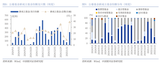 中國銀河策略：經(jīng)濟(jì)穩(wěn)中有進(jìn) 支撐A股春節(jié)行情