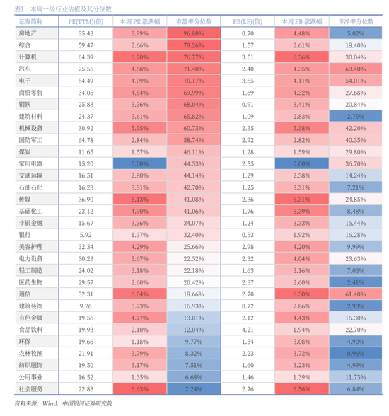 中國銀河策略：經(jīng)濟(jì)穩(wěn)中有進(jìn) 支撐A股春節(jié)行情