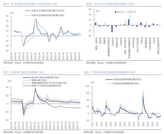 中國銀河策略：經(jīng)濟(jì)穩(wěn)中有進(jìn) 支撐A股春節(jié)行情