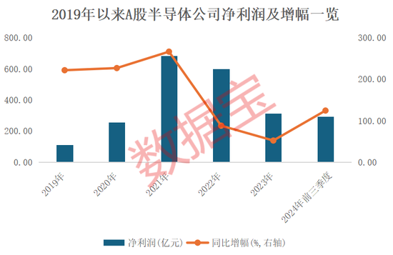 4萬億板塊突然爆發(fā)！績優(yōu)錯殺芯片股出爐