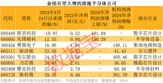 4萬億板塊突然爆發(fā)！績優(yōu)錯殺芯片股出爐