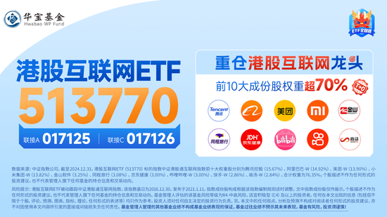 港股漲勢洶洶！港股互聯(lián)網(wǎng)ETF（513770）漲逾2%，京東健康領(lǐng)漲7%，首發(fā)醫(yī)療大模型“AI京醫(yī)”