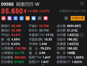 午評(píng)：港股恒指漲2.33% 恒生科指漲3.17%科網(wǎng)股集體高漲