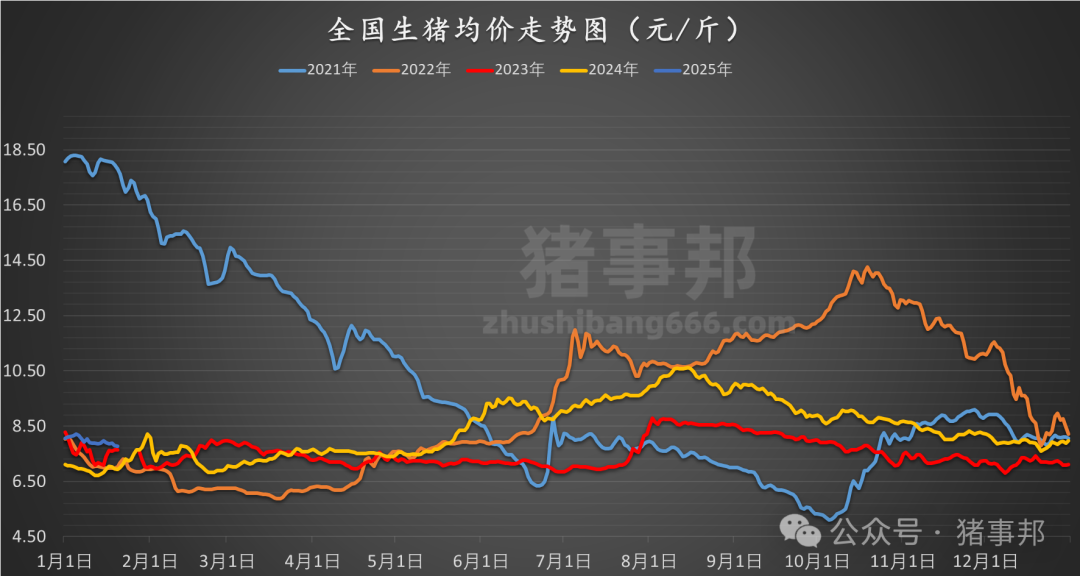 1月20日豬價(jià)匯總（多數(shù)延續(xù)跌勢(shì)?。?></p>
<p><img src=