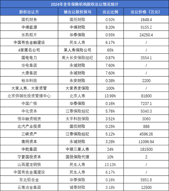 一年內(nèi)近30次股權(quán)轉(zhuǎn)讓 大股東正在“逃離”保險(xiǎn)機(jī)構(gòu)