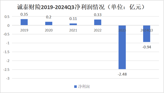 一年內(nèi)近30次股權(quán)轉(zhuǎn)讓 大股東正在“逃離”保險(xiǎn)機(jī)構(gòu)