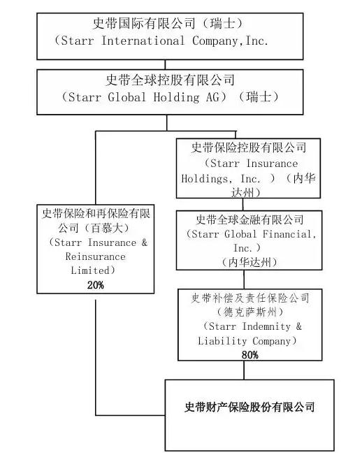 一年內(nèi)近30次股權(quán)轉(zhuǎn)讓 大股東正在“逃離”保險(xiǎn)機(jī)構(gòu)