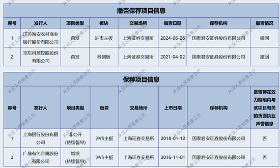 新年“折戟”！國(guó)泰君安證券