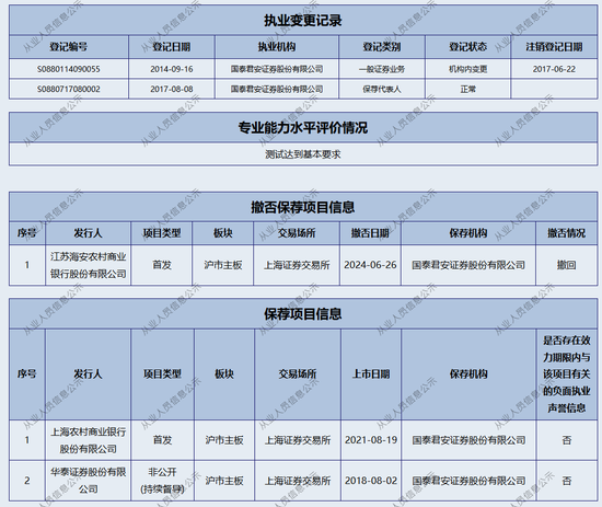 新年“折戟”！國(guó)泰君安證券