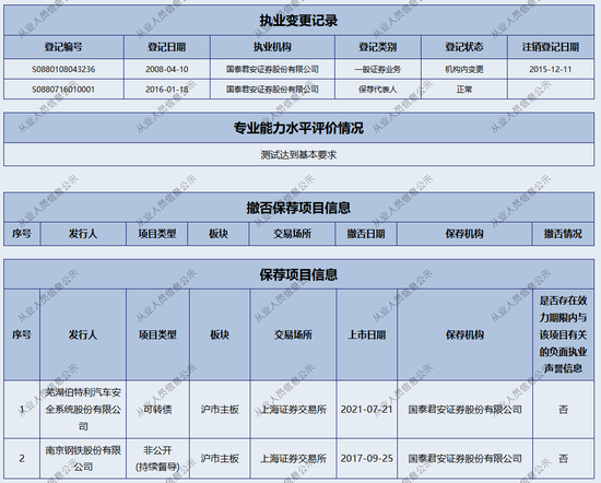 新年“折戟”！國(guó)泰君安證券